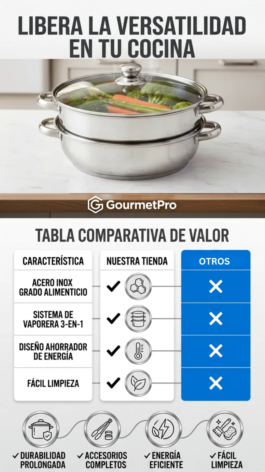 Producto